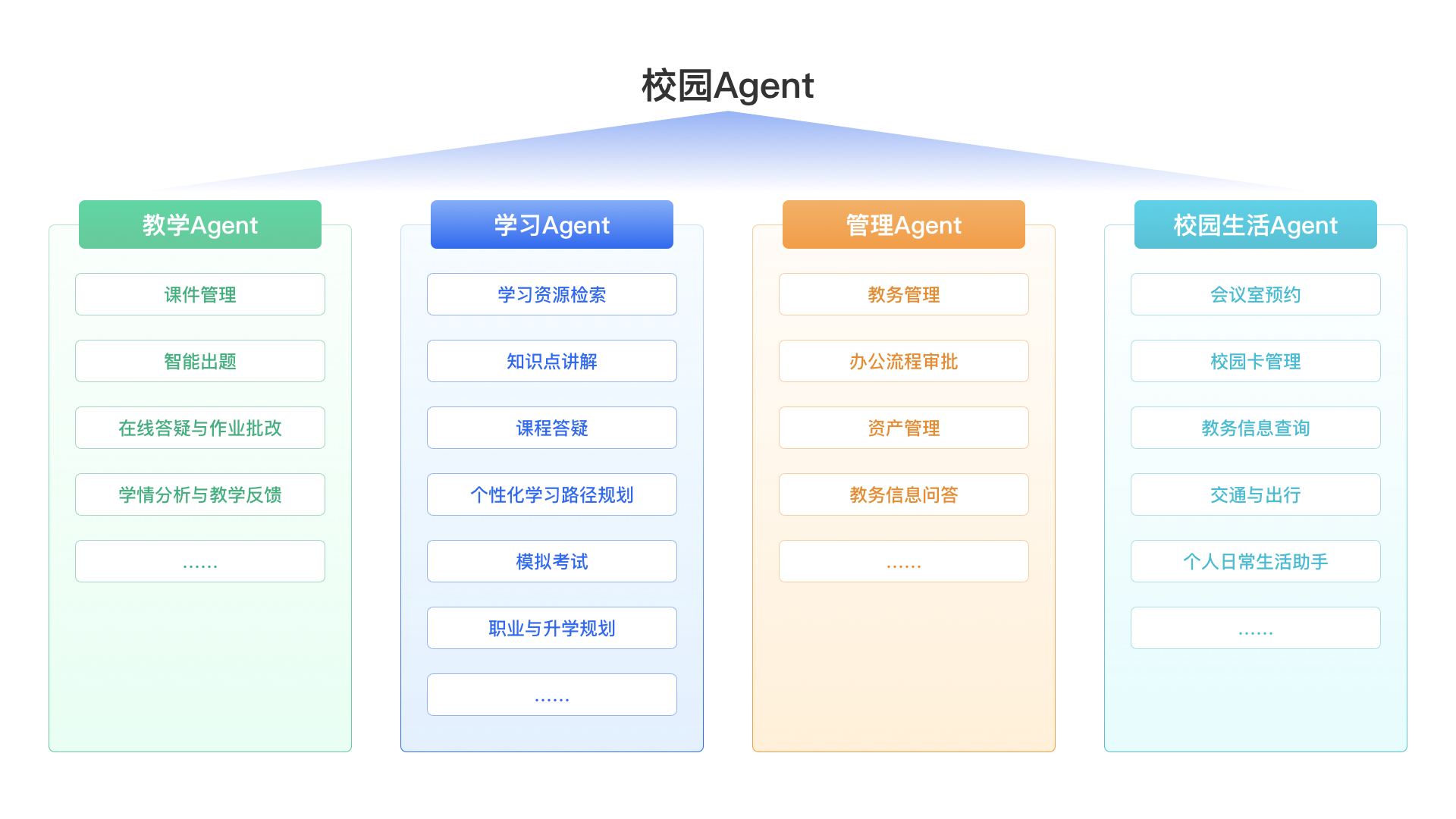 校園Agent透明背景.png