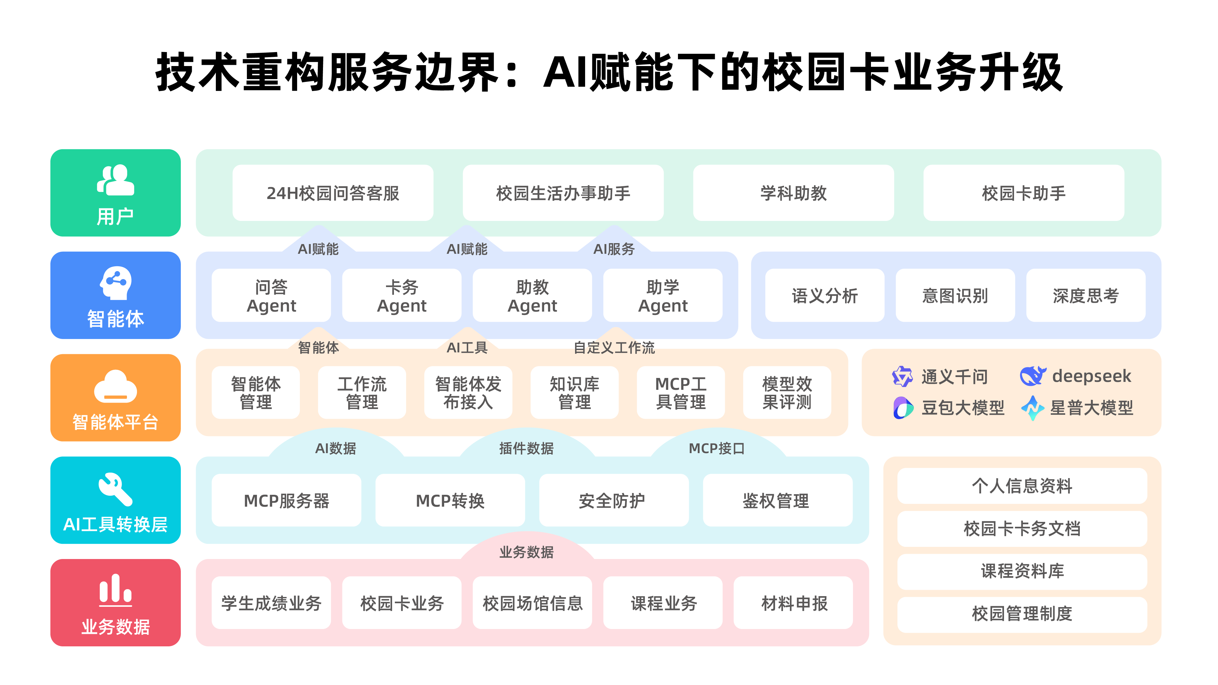 架構(gòu)圖 2-02.png