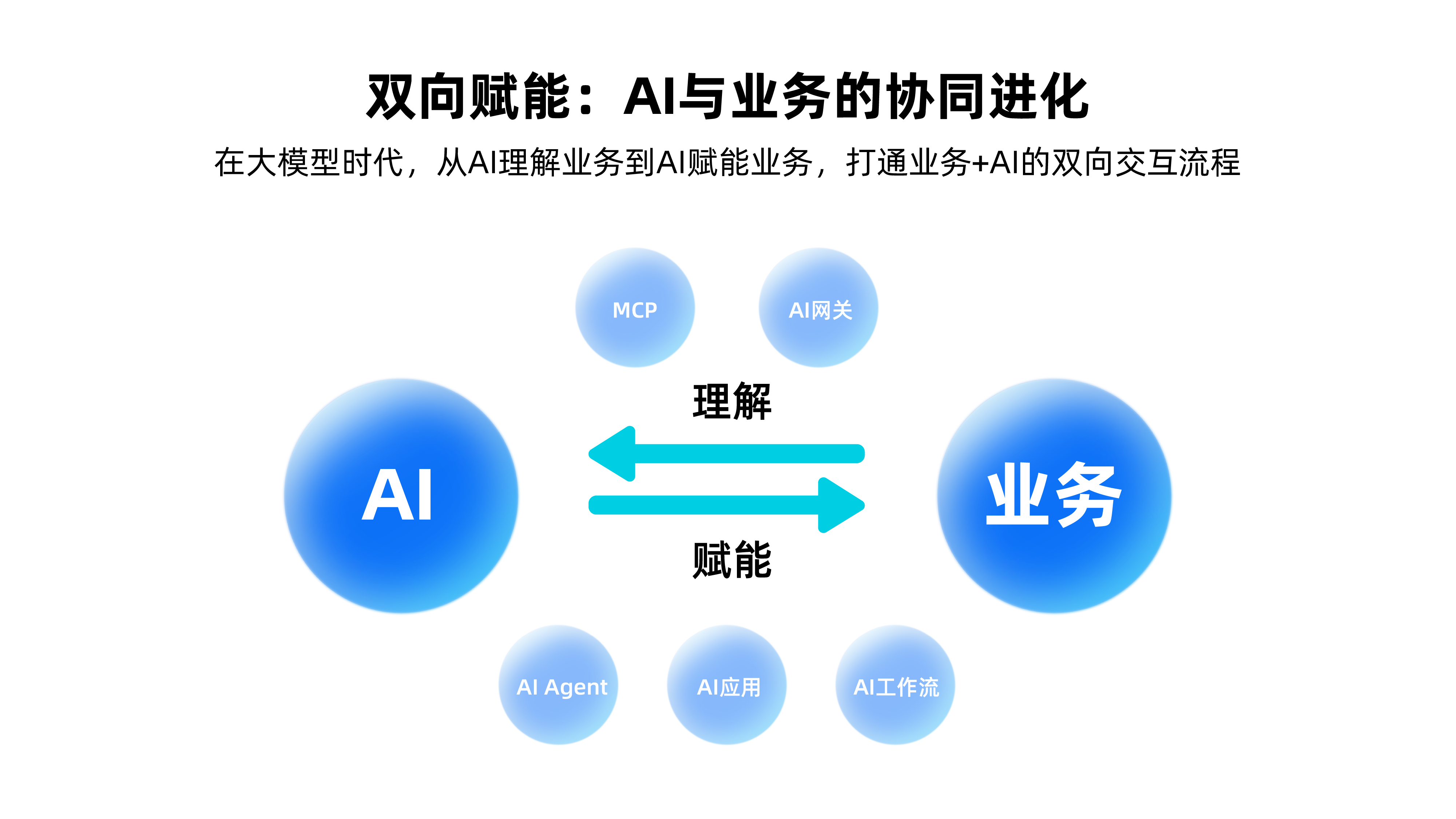 架構(gòu)圖_畫板 1.png