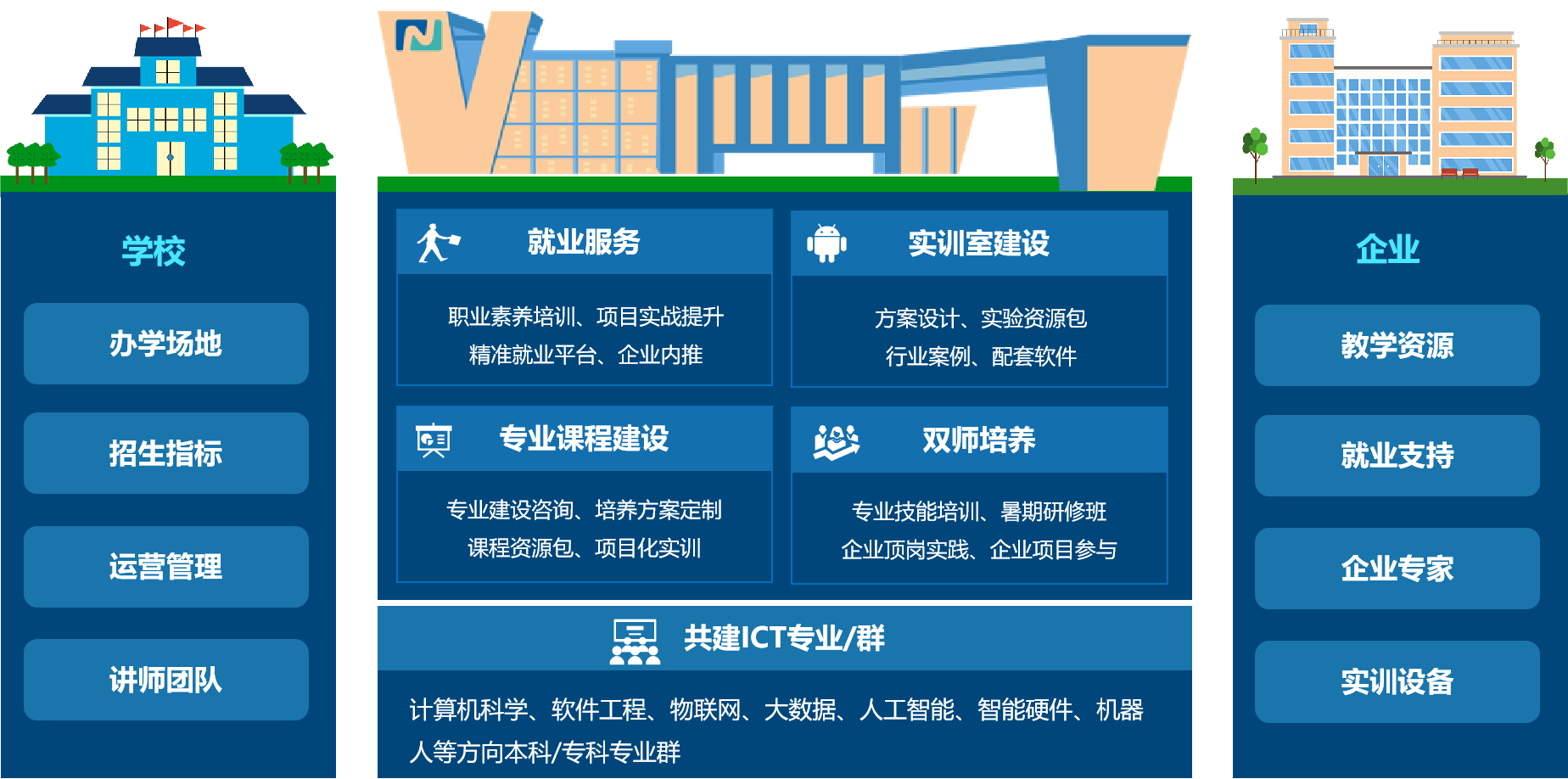 新開普亮相2025新一代信息技術(shù)交流會，分享AI驅(qū)動下的產(chǎn)教融合新路徑(圖5)