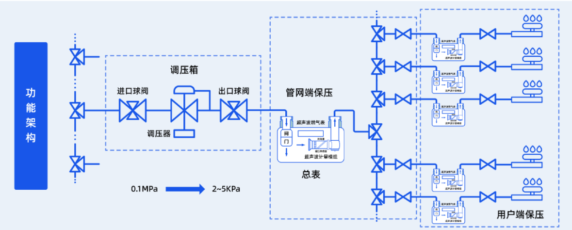 新開普亮相第27屆中國(guó)國(guó)際燃?xì)庹?，以?guó)產(chǎn)自主計(jì)量“芯”引領(lǐng)行業(yè)創(chuàng)新(圖4)