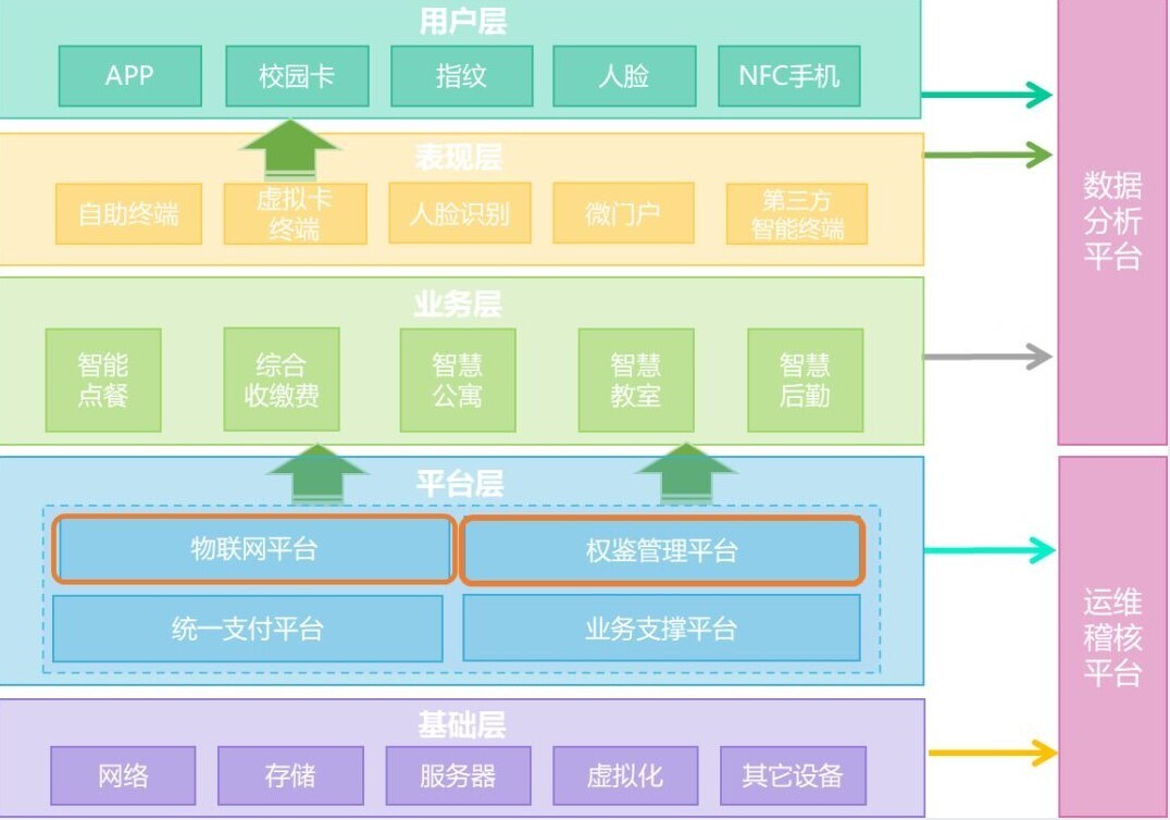 案例 | 重頂層設(shè)計，看這所國家示范學(xué)校如何get教育部肯定(圖2)